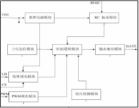 XLT604的功能框图