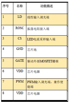 引脚的主要功能