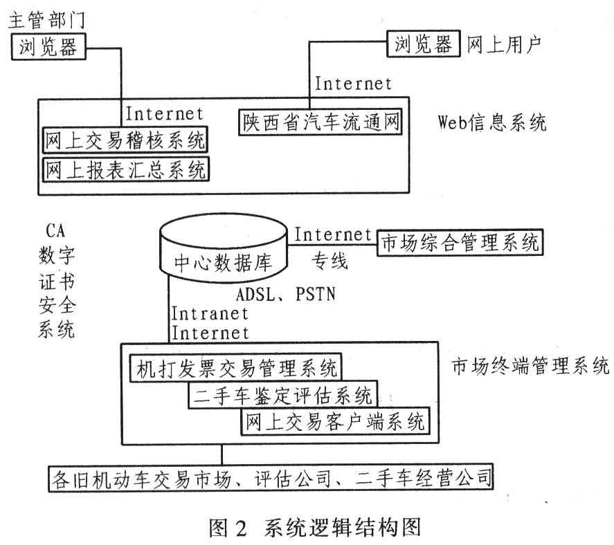 网络平台