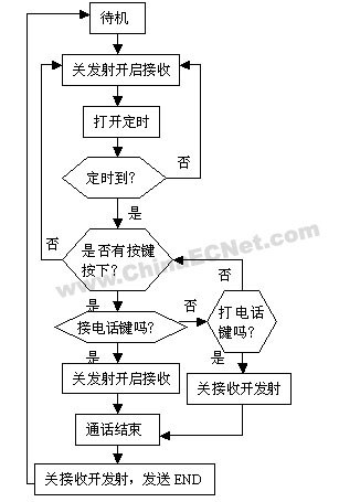 蓝牙耳机工艺流程图图片