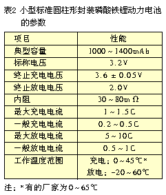 磷酸铁