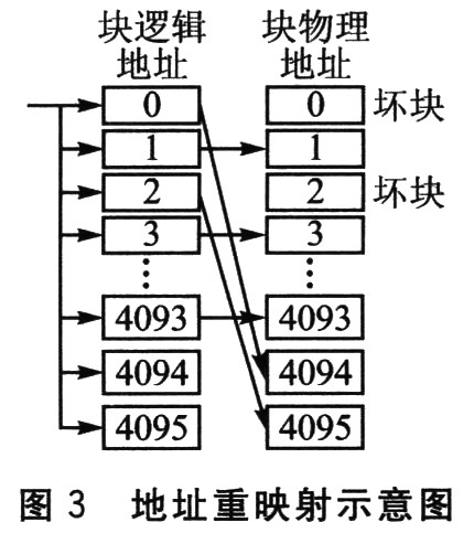 存储嚣