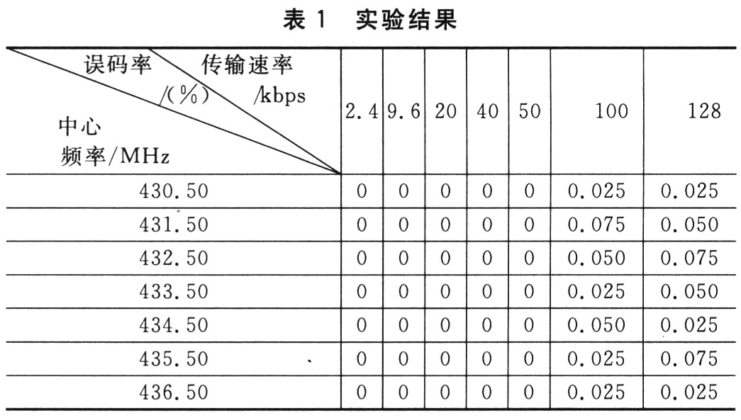 Si4432