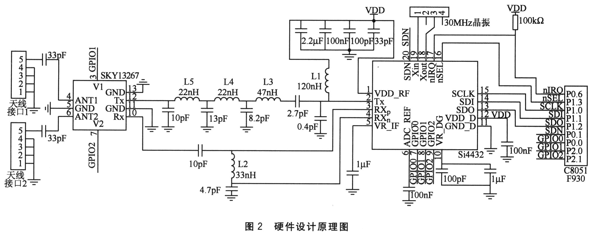 Si4432