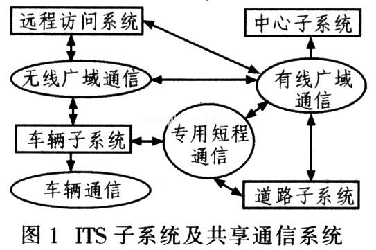 城市道路