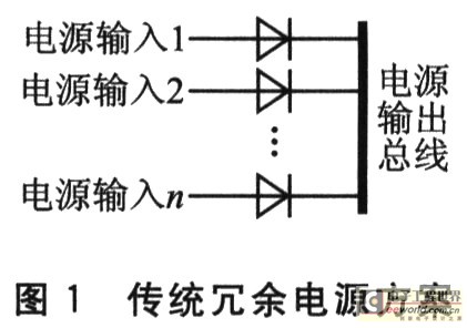 电源方案