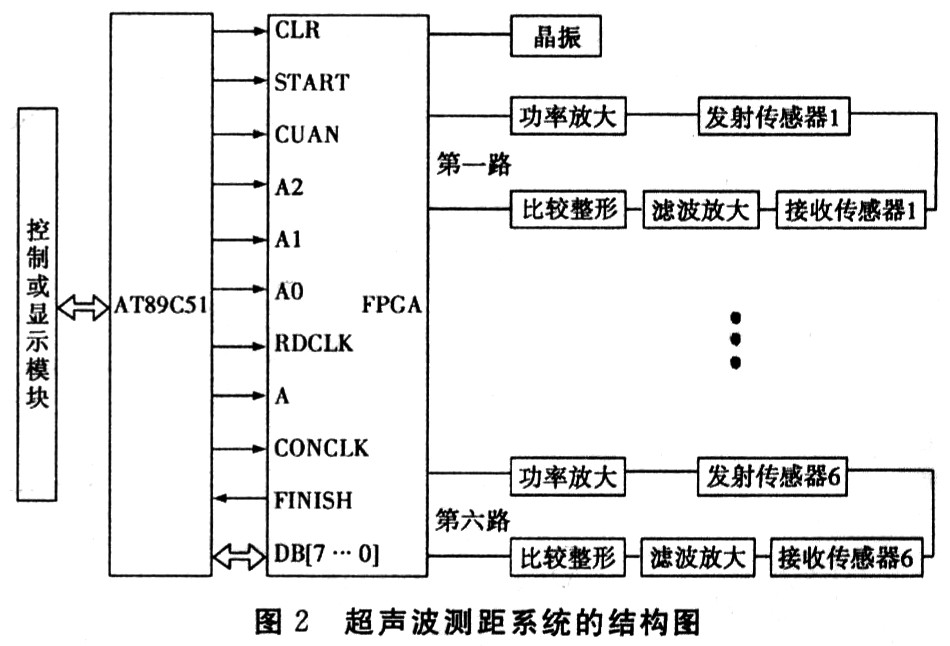 测距系统