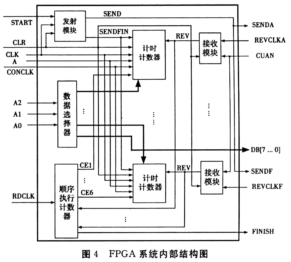 测距系统