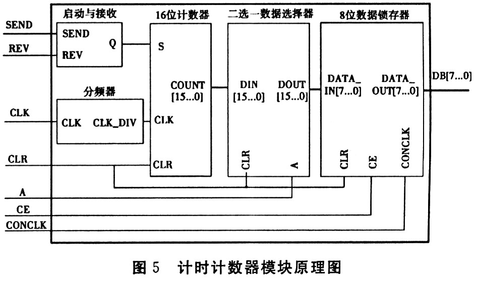 超声波