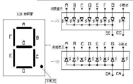 led数码管的识别