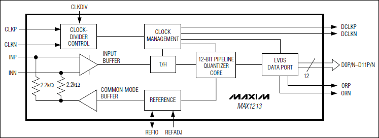 MAX1213ԭͼ