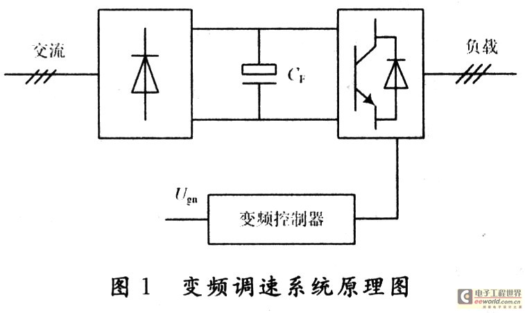 变频调速