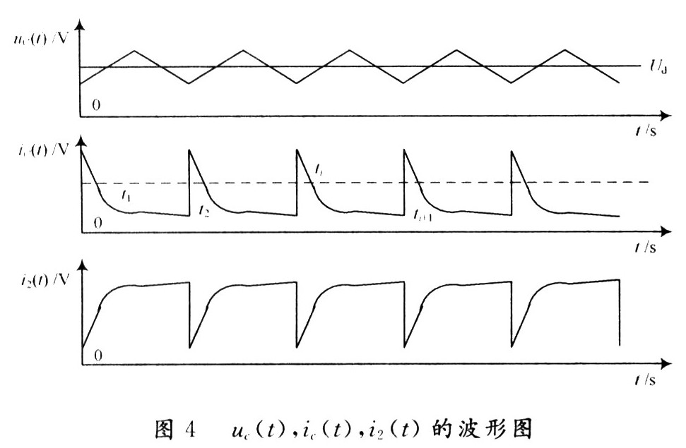 变频调速