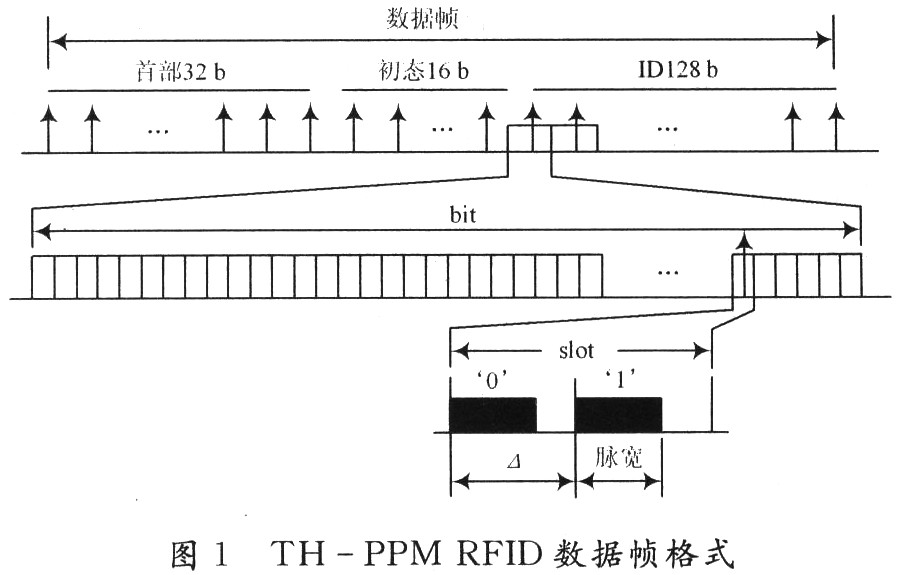 RFI