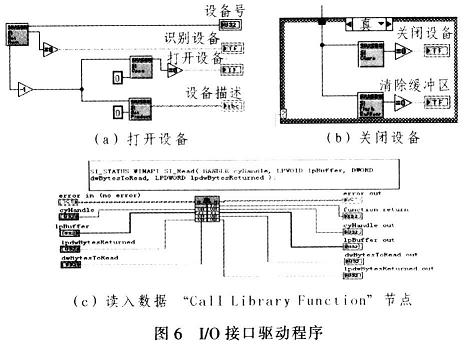 C8051F320