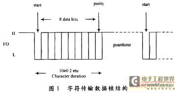 AMBA总线