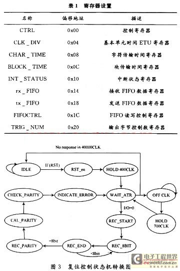 AMBA总线