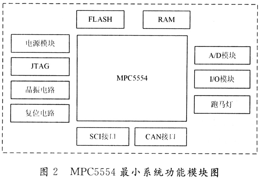 JTAG