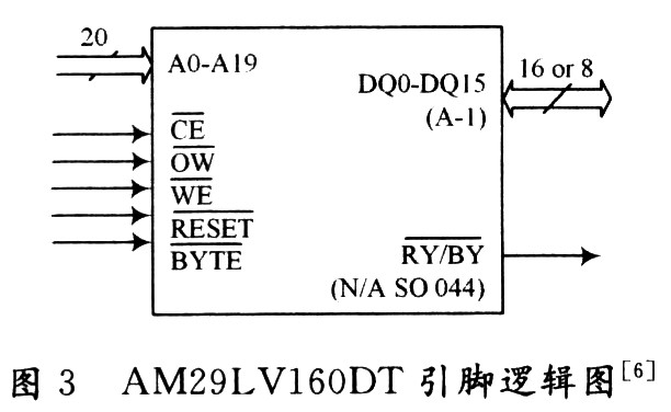 JTAG