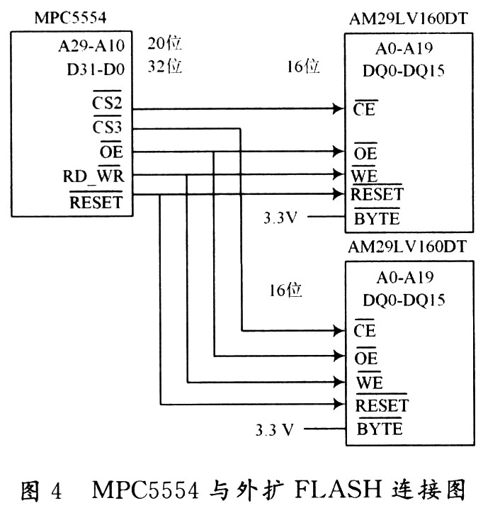 JTAG