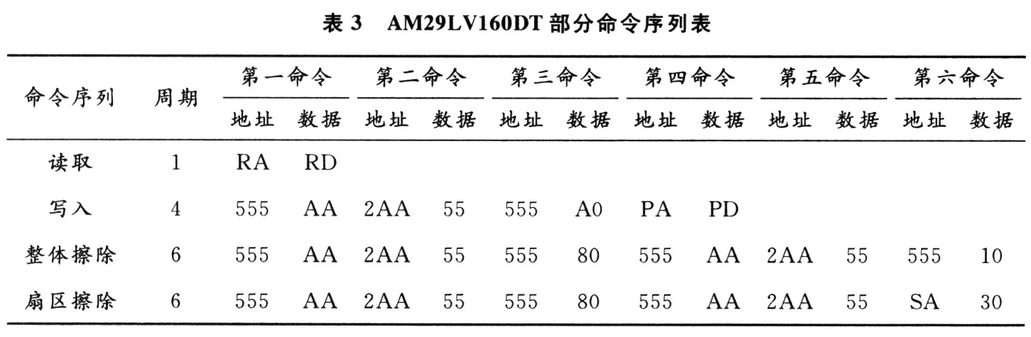 JTAG