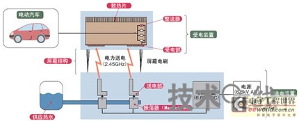 充电技术