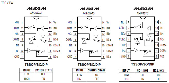 MAX4614、MAX4615、MAX4616：引脚配置