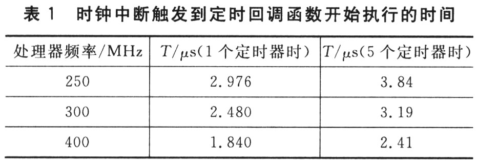 软件定时器