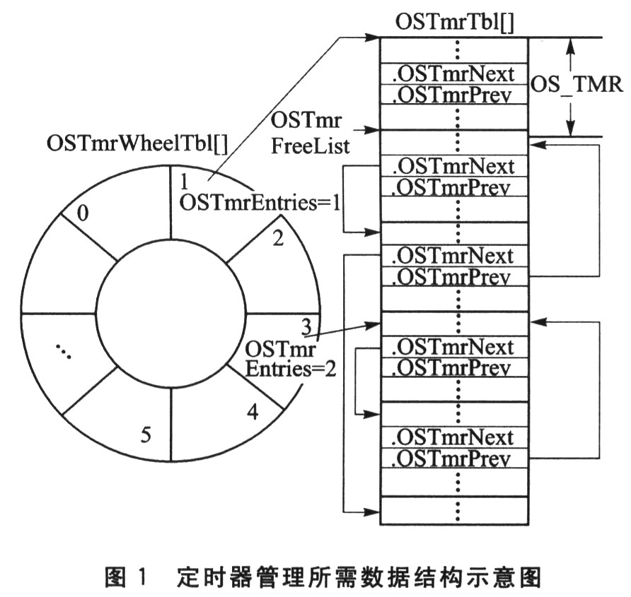 软件定时器