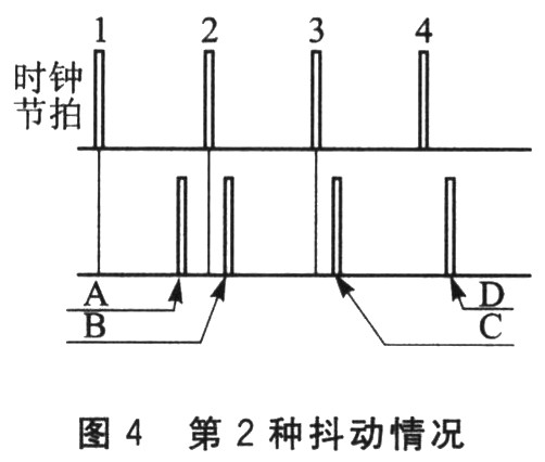 软件定时器