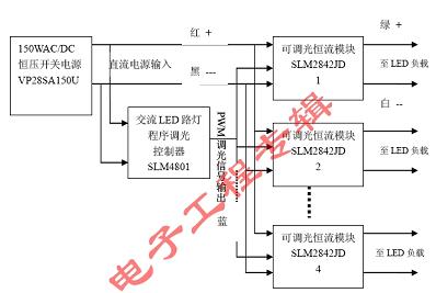 电源解决方案