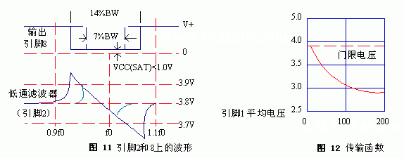 音调解码器567详解