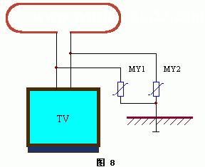 防雷保护