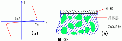 压敏电阻原理概述