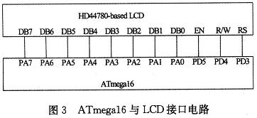 与ATmega16的接口