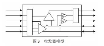 收发器的模型