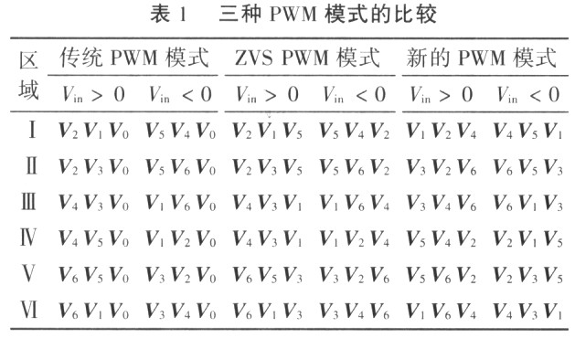 高频链