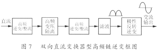 高频链