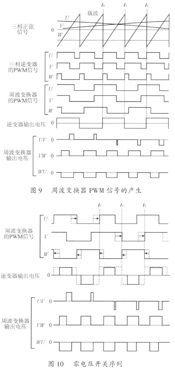 高频链