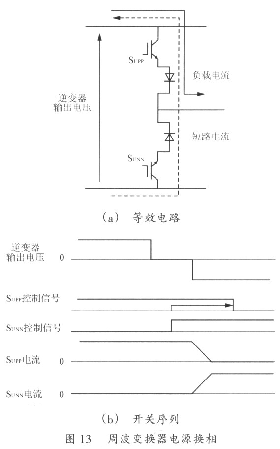 高频链