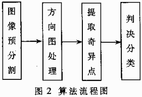 指纹