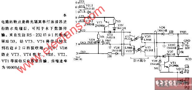 RS-232