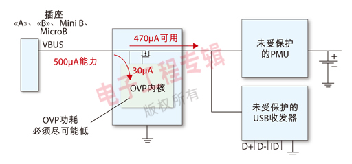 保护