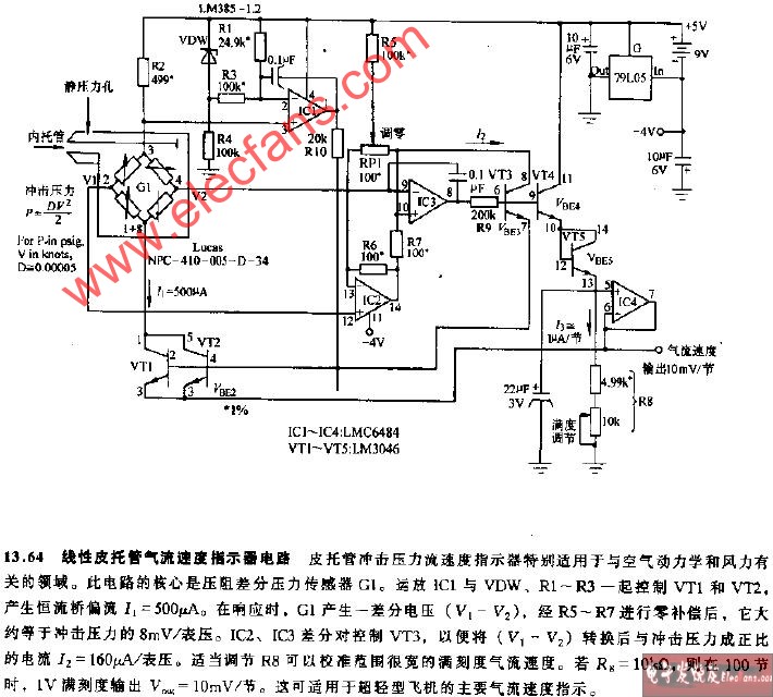 指示器