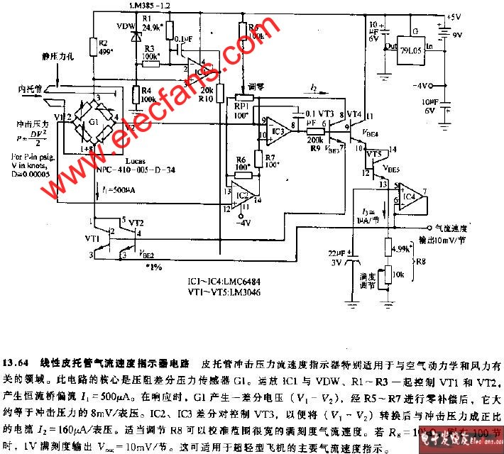 指示器