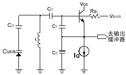 VCO