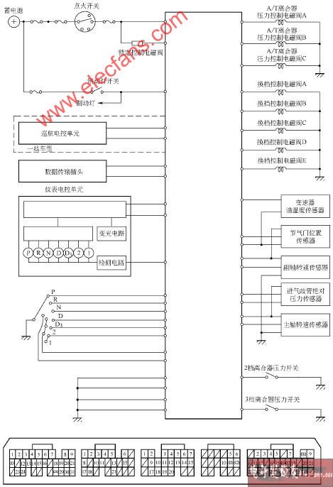 变速器