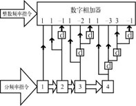 三角