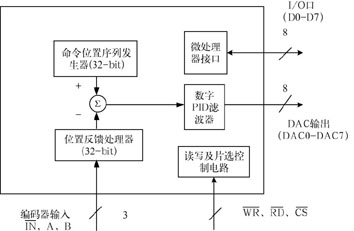 精密