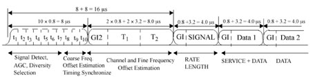 5GHz